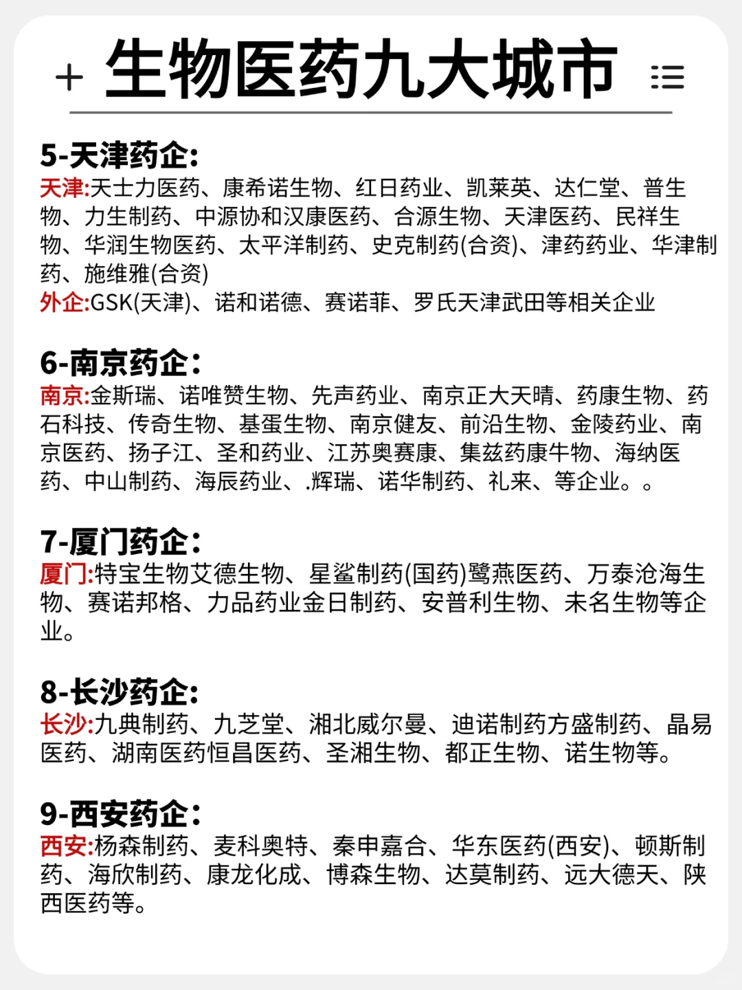 一篇了解生物医?九大城市热门央国企
