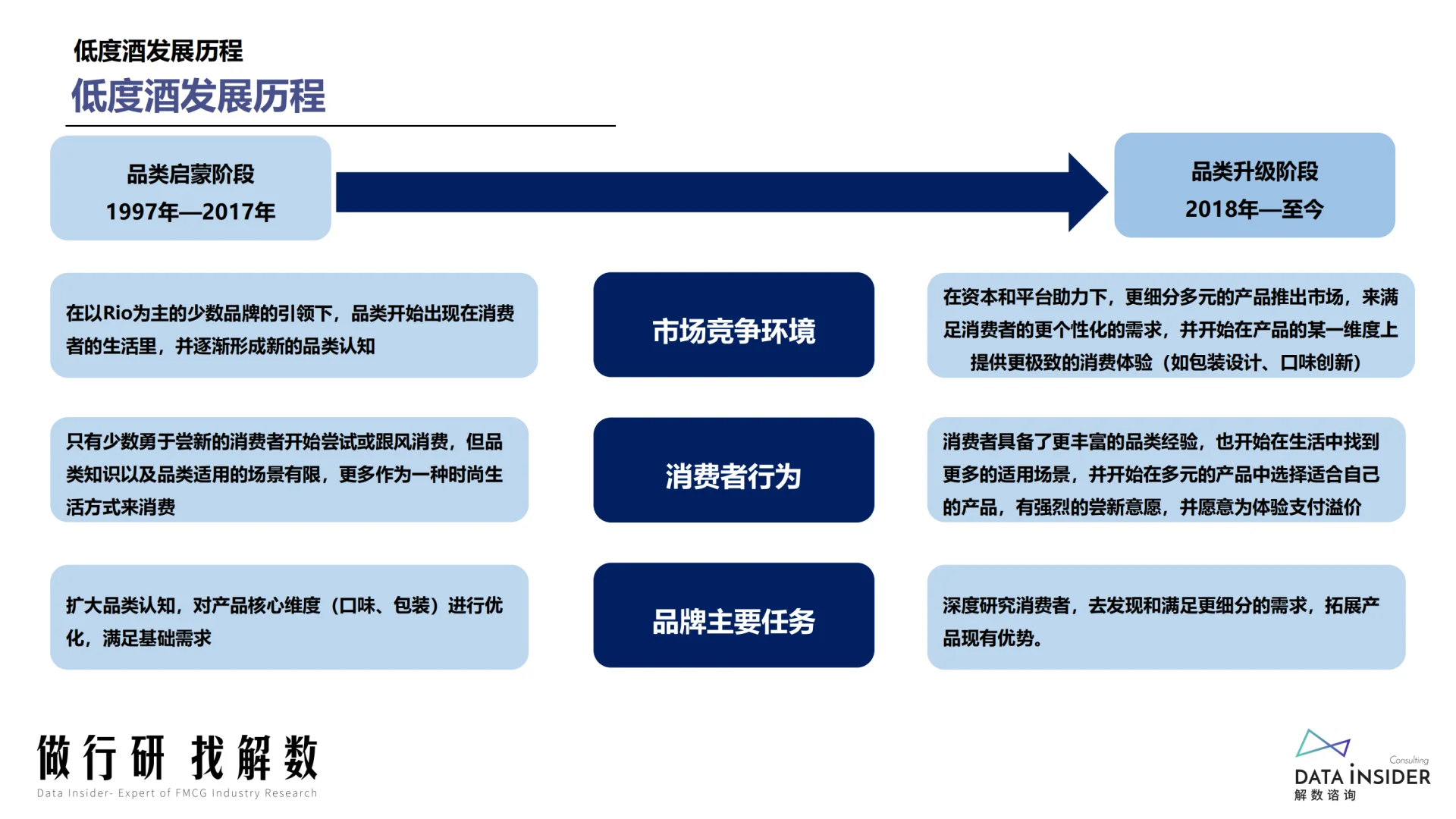 低度酒行业深度调研，超多干货等你挖