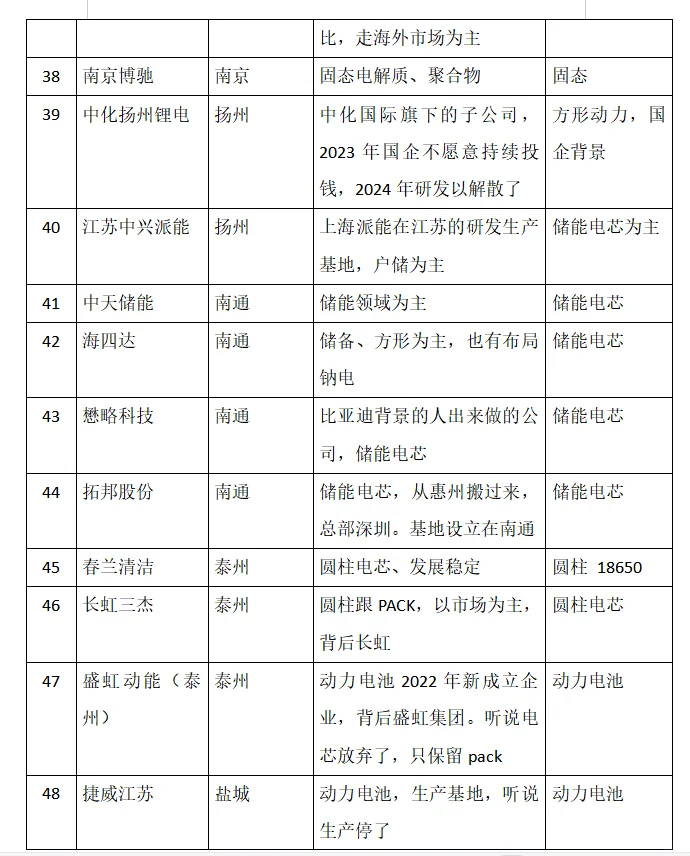 江苏新能源企业