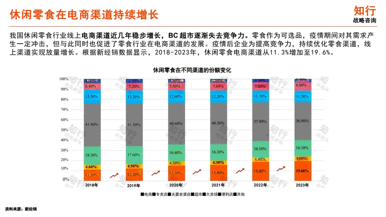 2025年休闲零食行业年度洞察报告