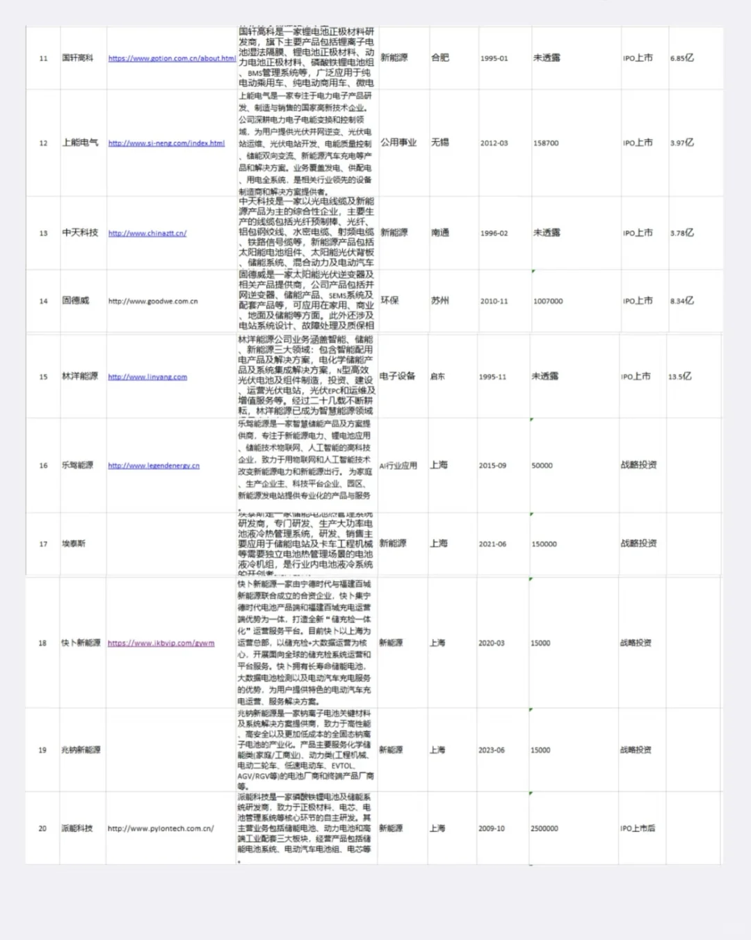 江浙沪储能公司大起底！25家头部企业震撼曝