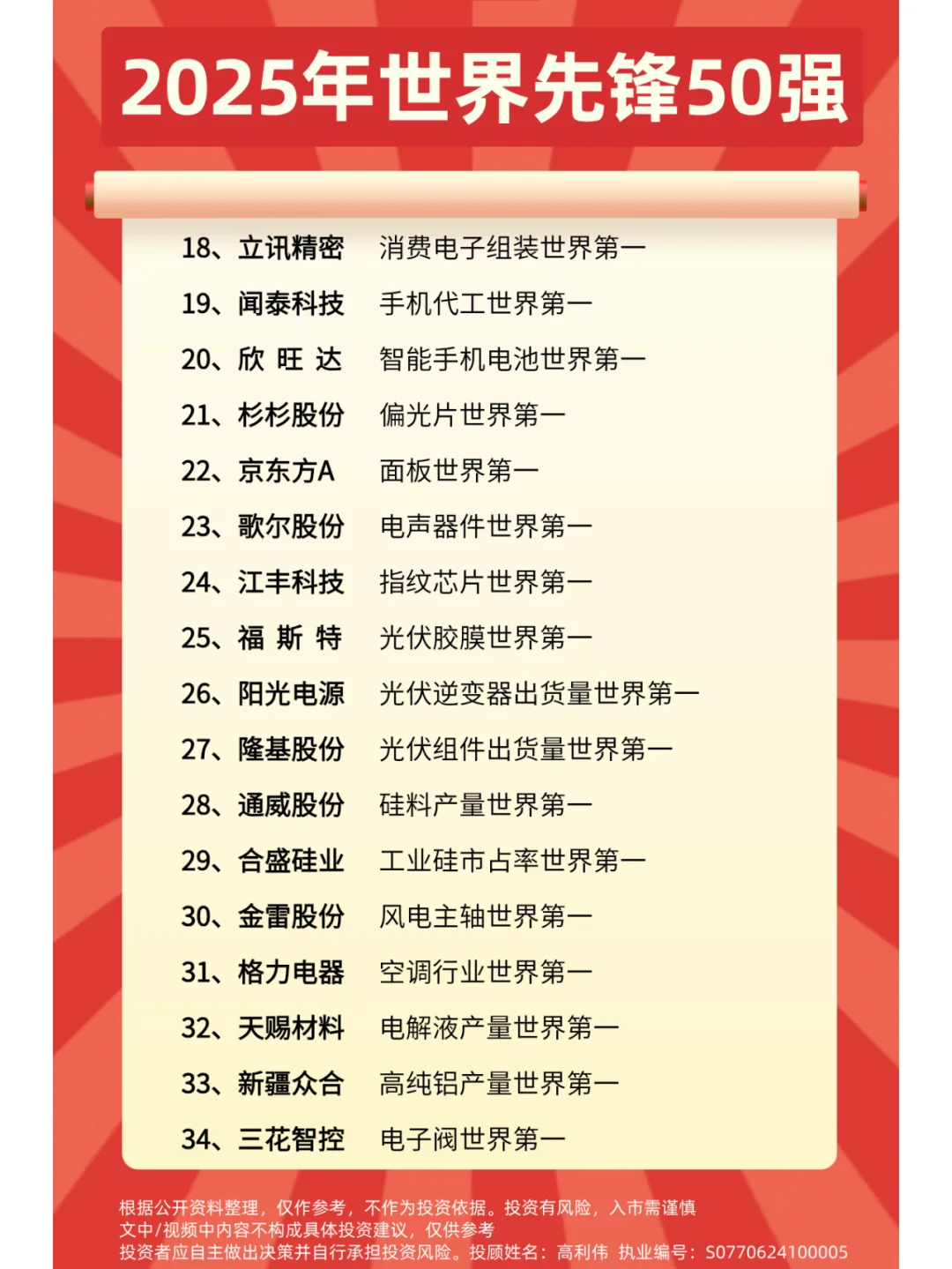 2025年世界领先企业梳理