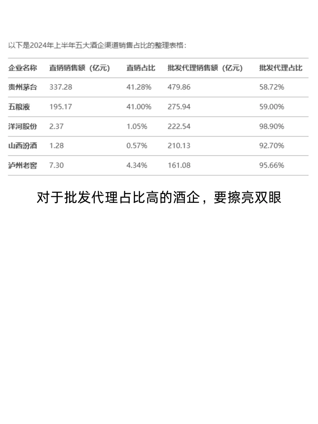 ?白酒行业库存堆积为何业绩狂飙？