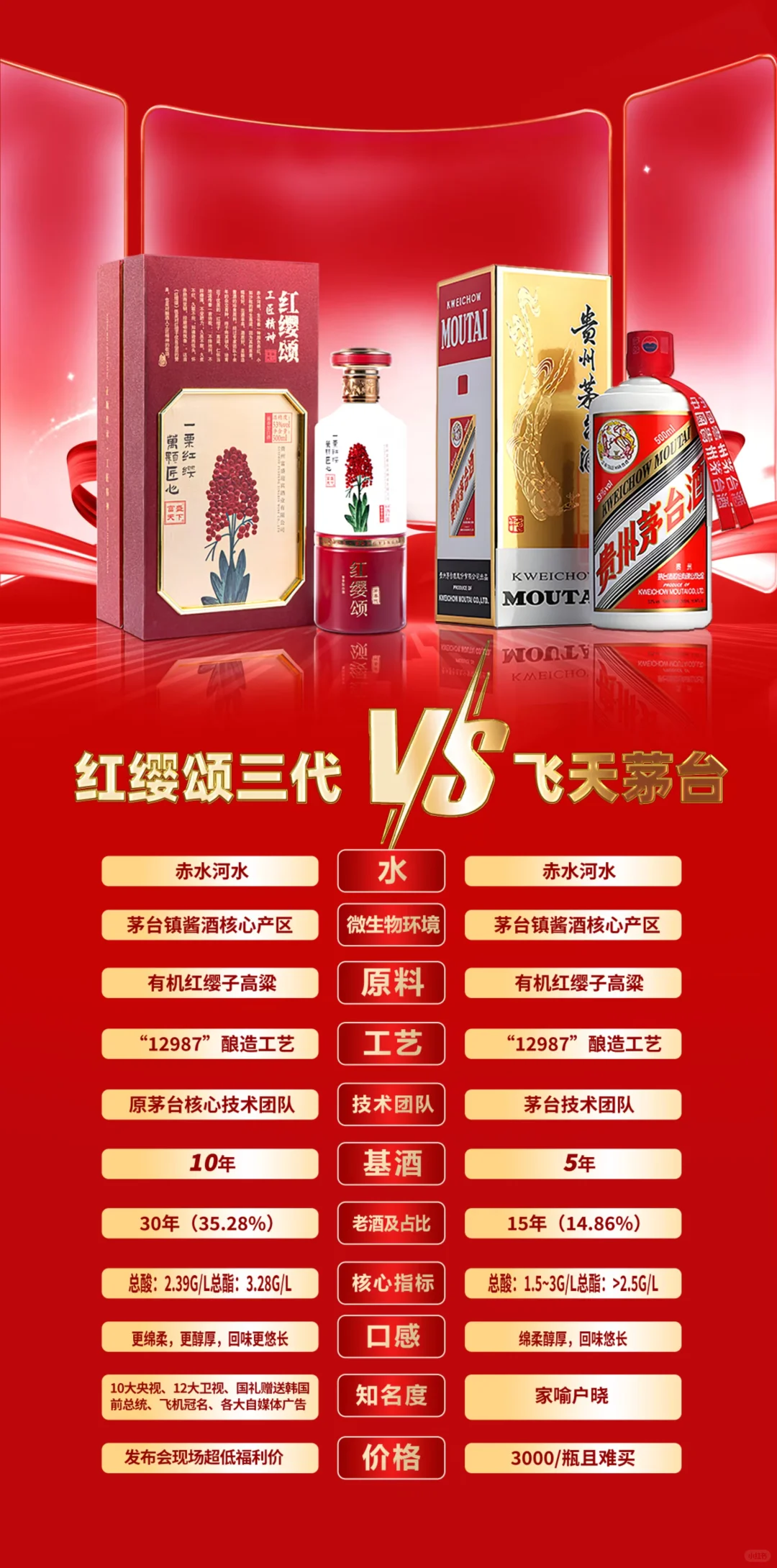 平民老百姓喝的起得“飞天茅台”