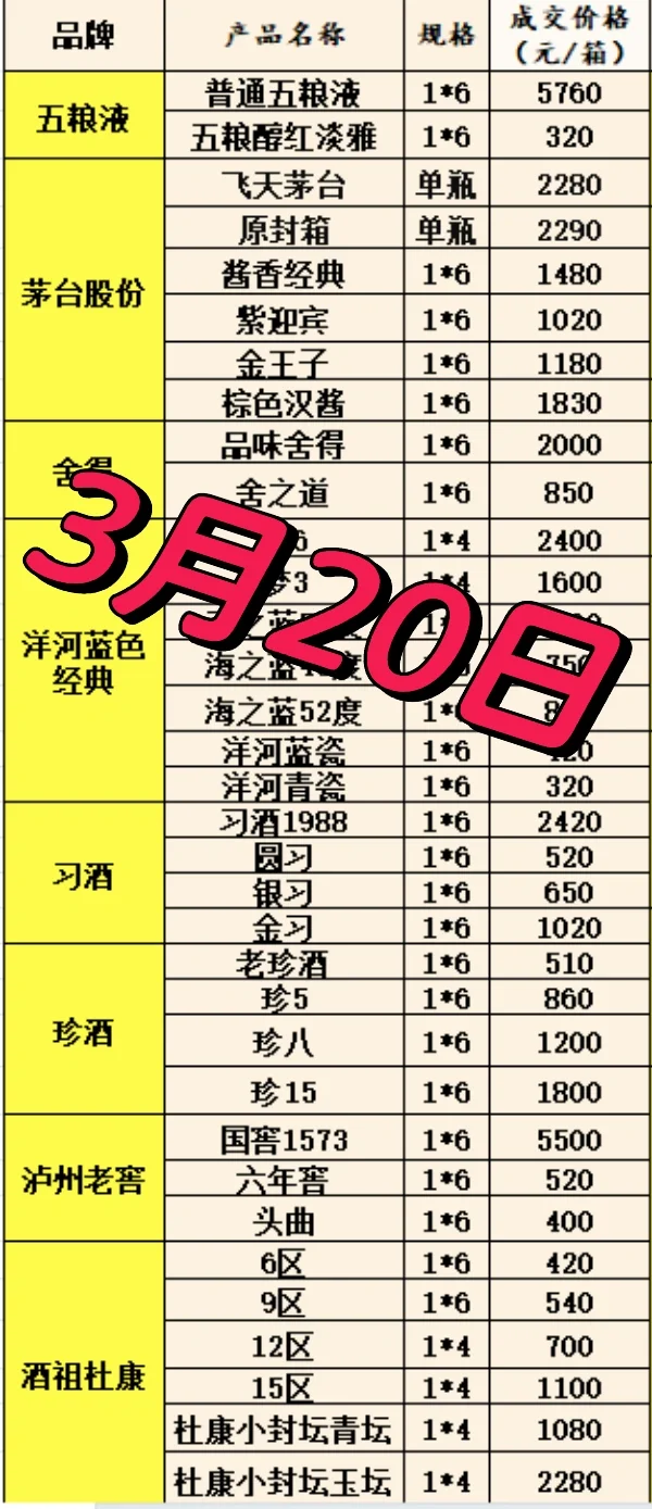 更多白酒资讯，进群给大家群里分享