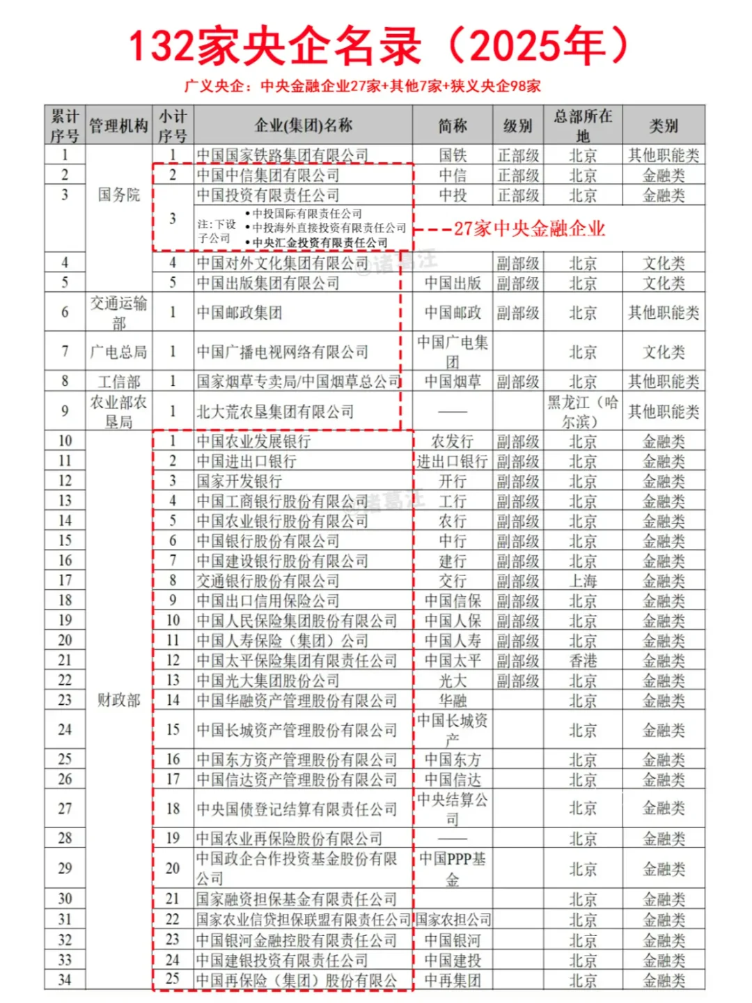 打工人羡慕指南~大厂都在这里了