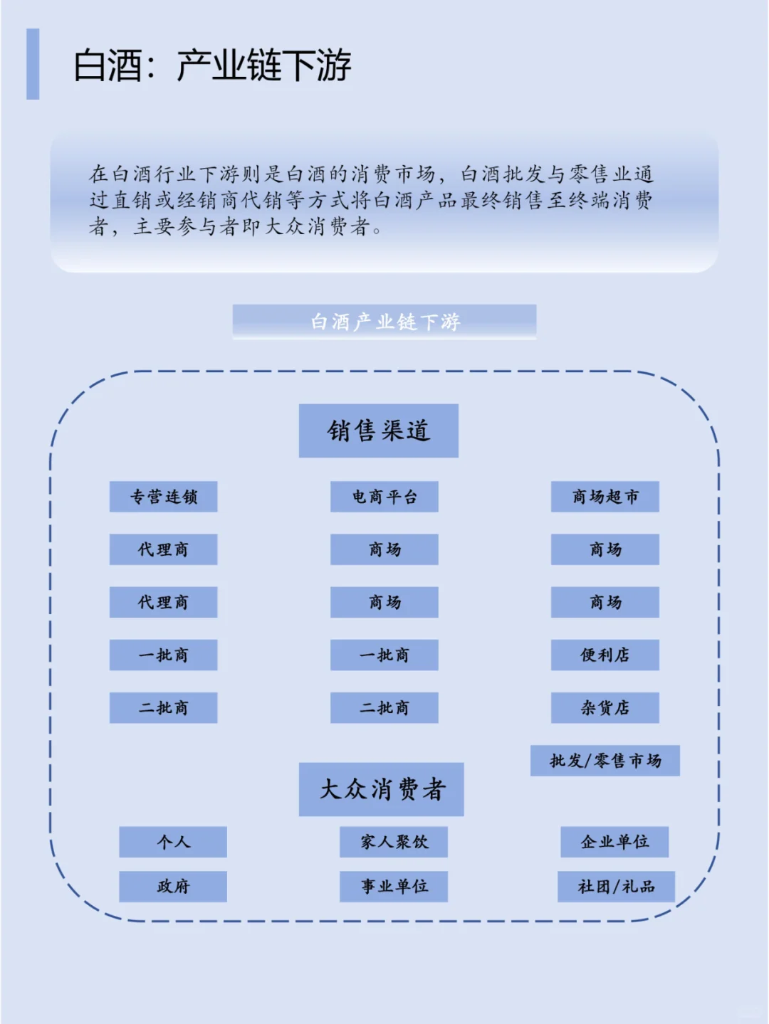 白酒趋势到底是如何呢？