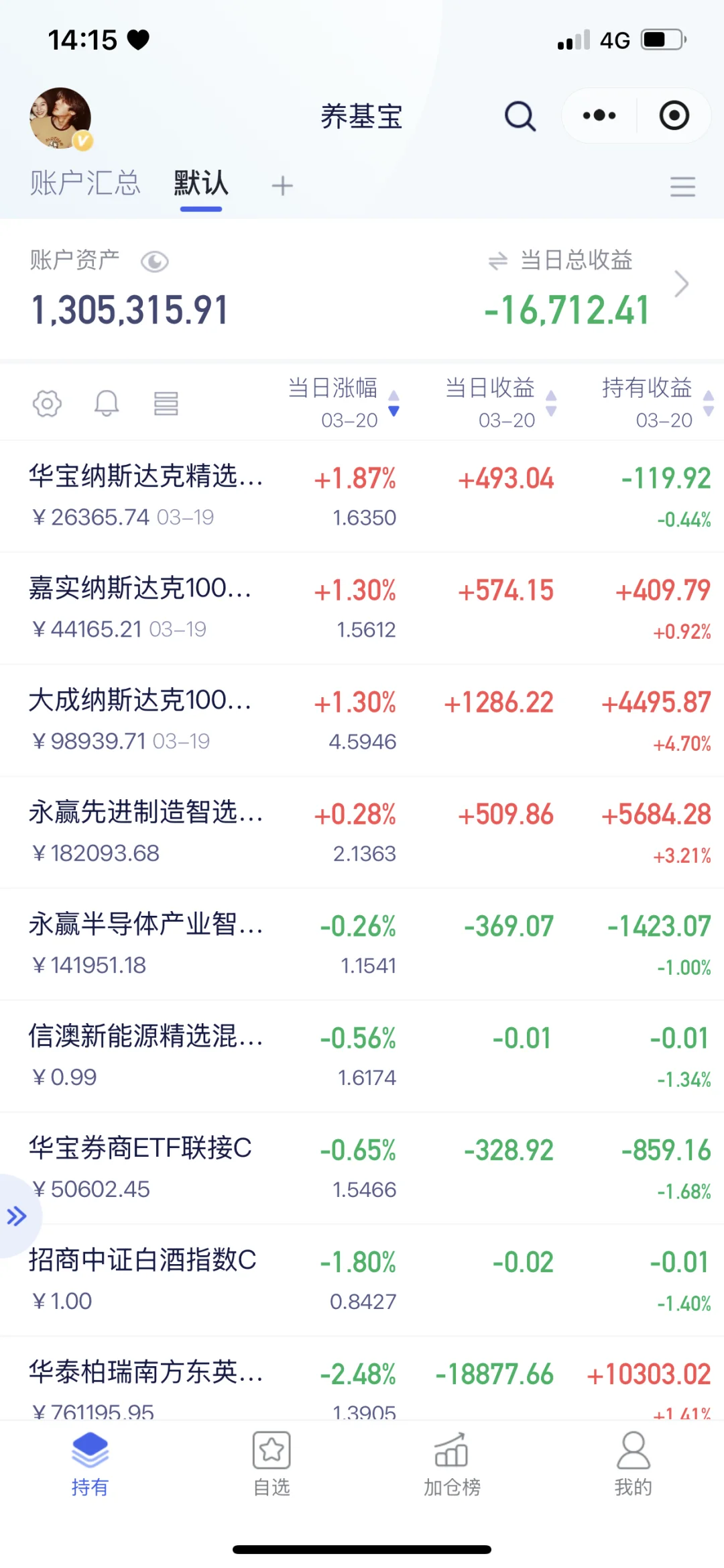恒生科技，熟悉的感觉又来了，附今日操作！！！