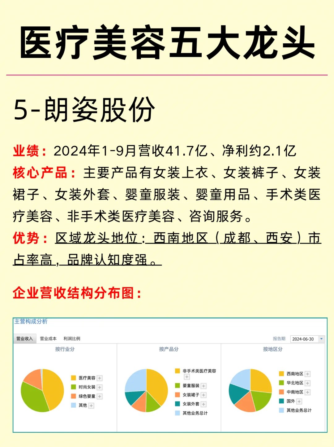 一天吃透一个行业知识：医疗美容五大企业