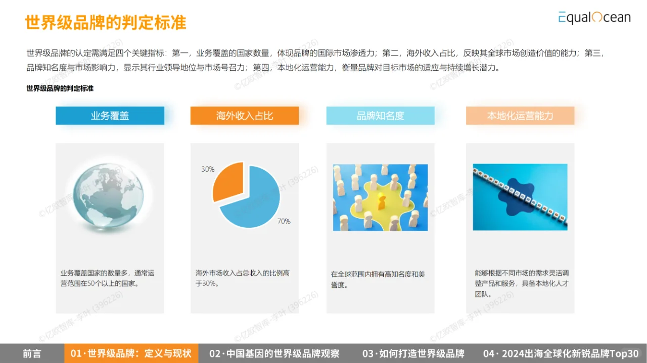 42 页 | 一文读懂中国企业出海品牌战略