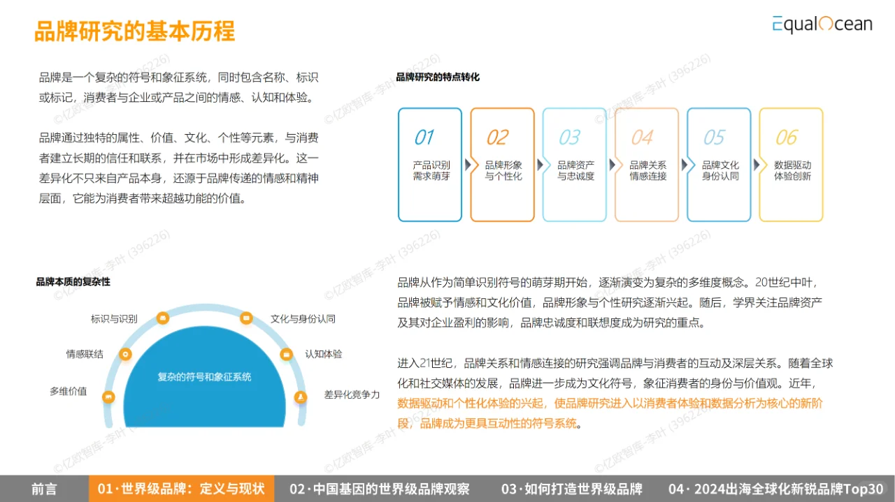 42 页 | 一文读懂中国企业出海品牌战略