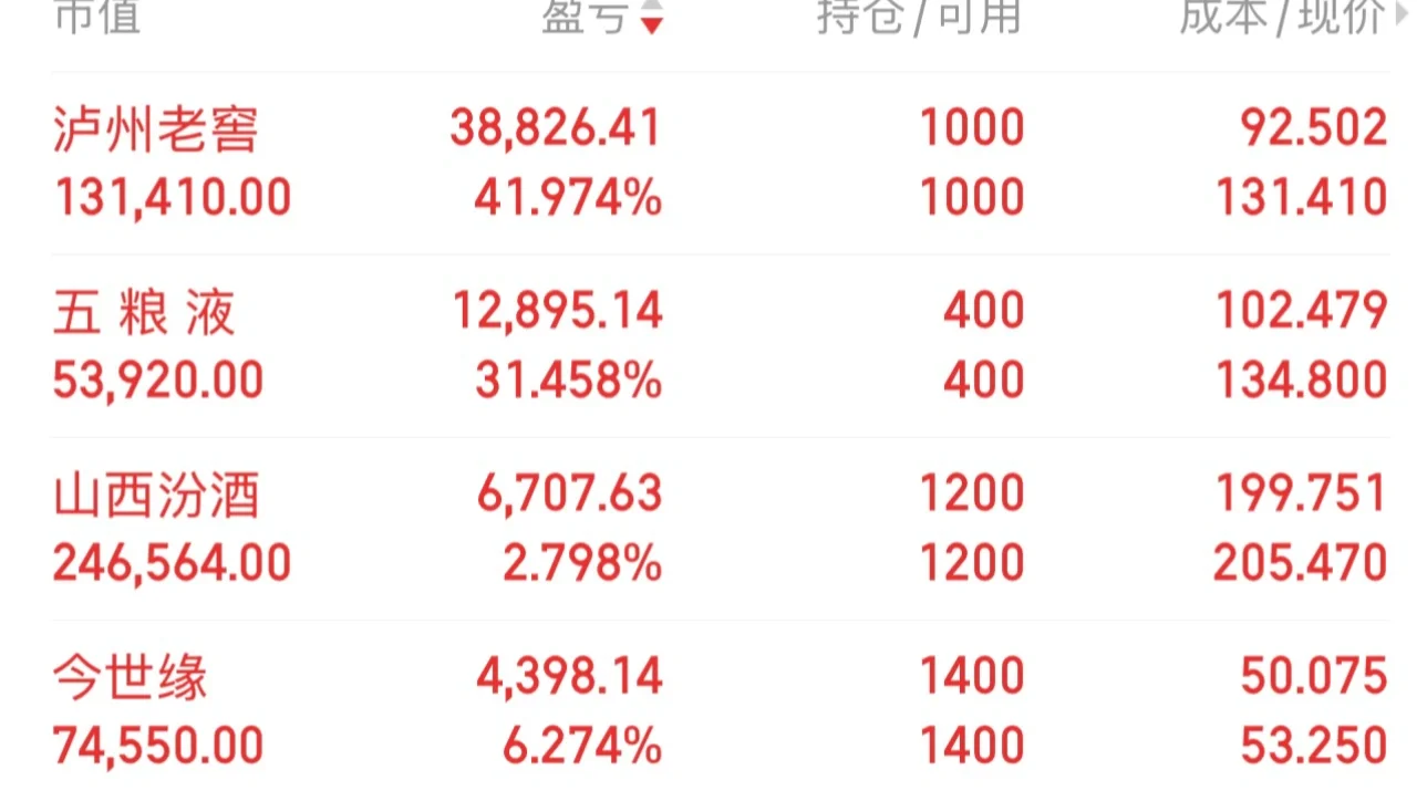 白酒的行情要来了么