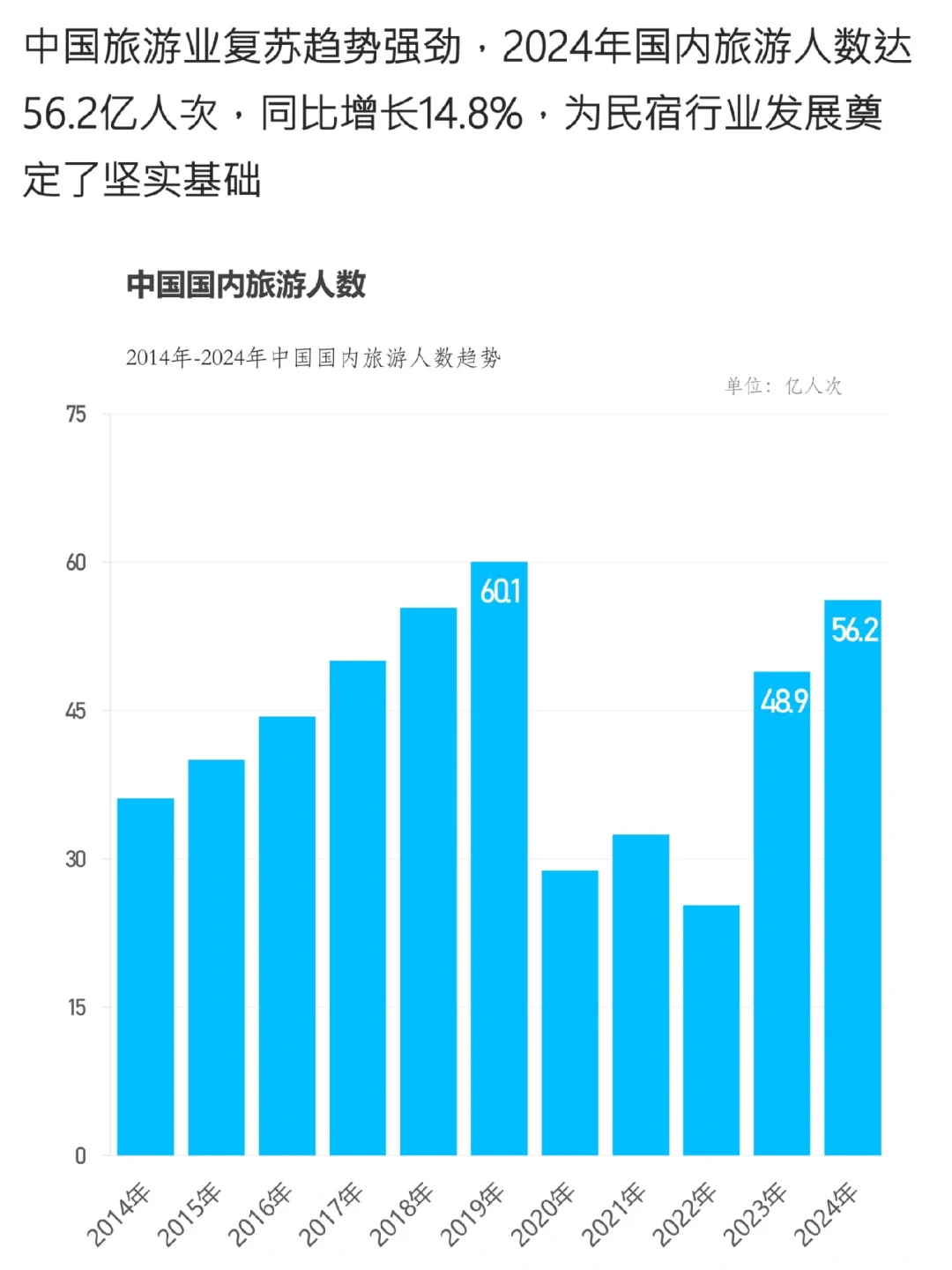 2025中国民宿行业发展趋势报告