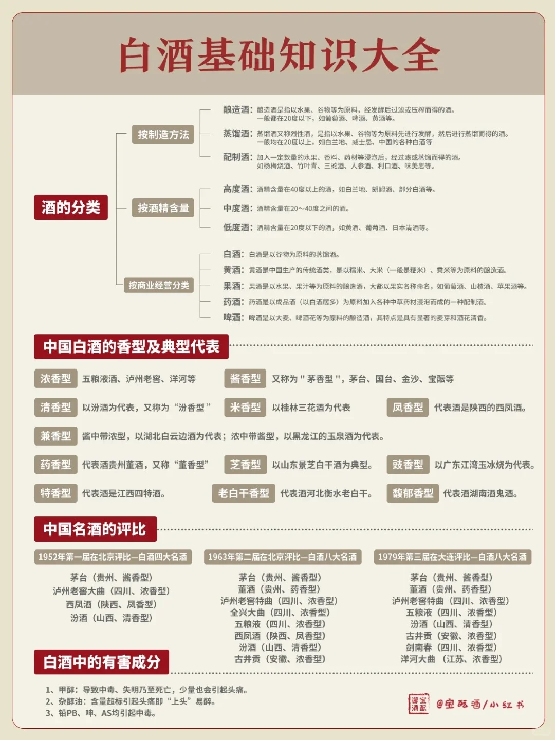 一图懂白酒基础知识大全
