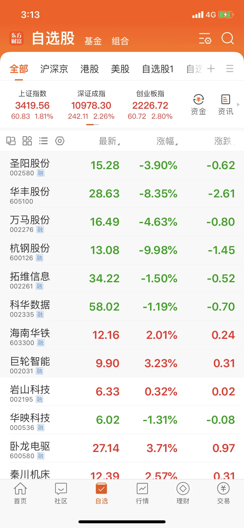 大A小姐灌了一大口白酒，然后一脚踩上3400
