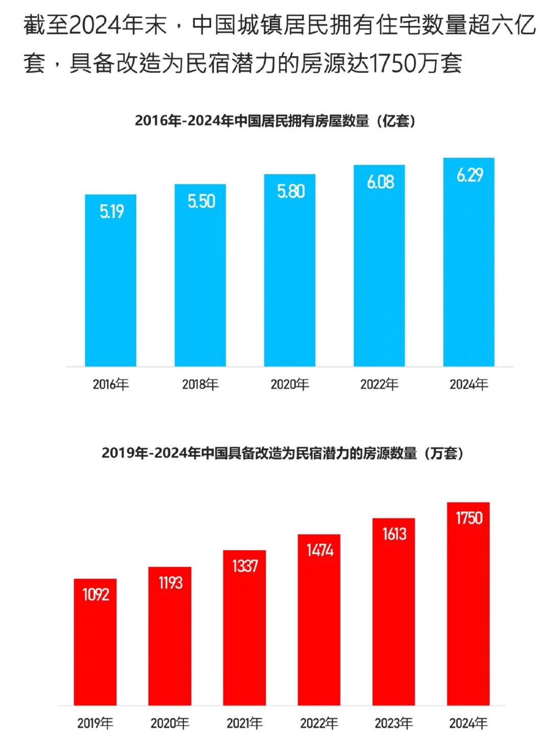 2025中国民宿行业发展趋势报告