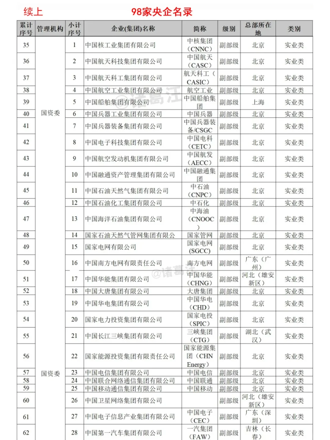 打工人羡慕指南~大厂都在这里了
