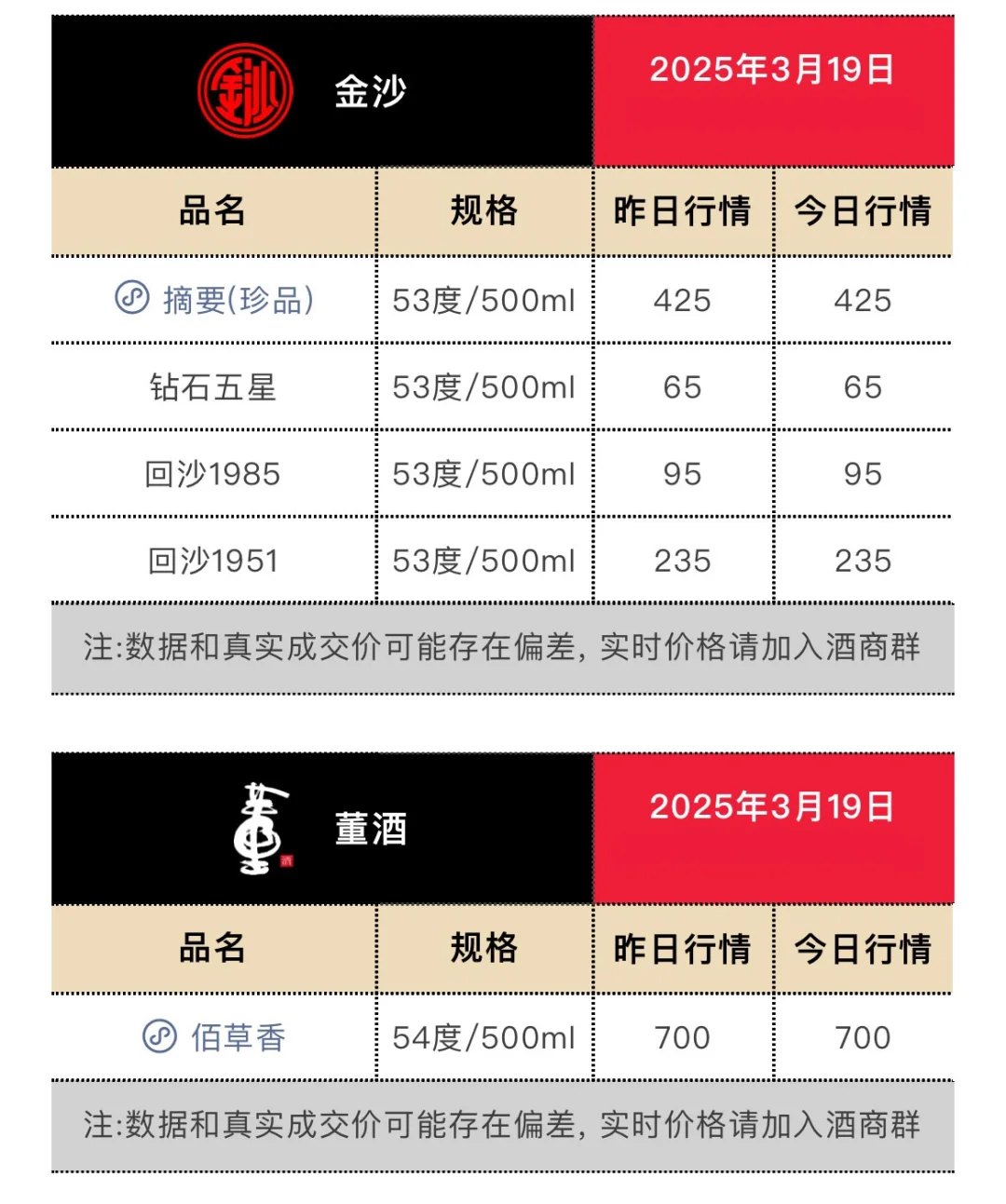 3月19日今日最新茅台行情.