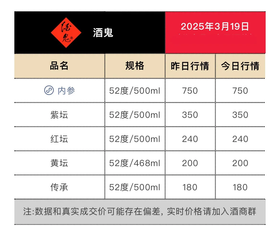 3月19日今日最新茅台行情.