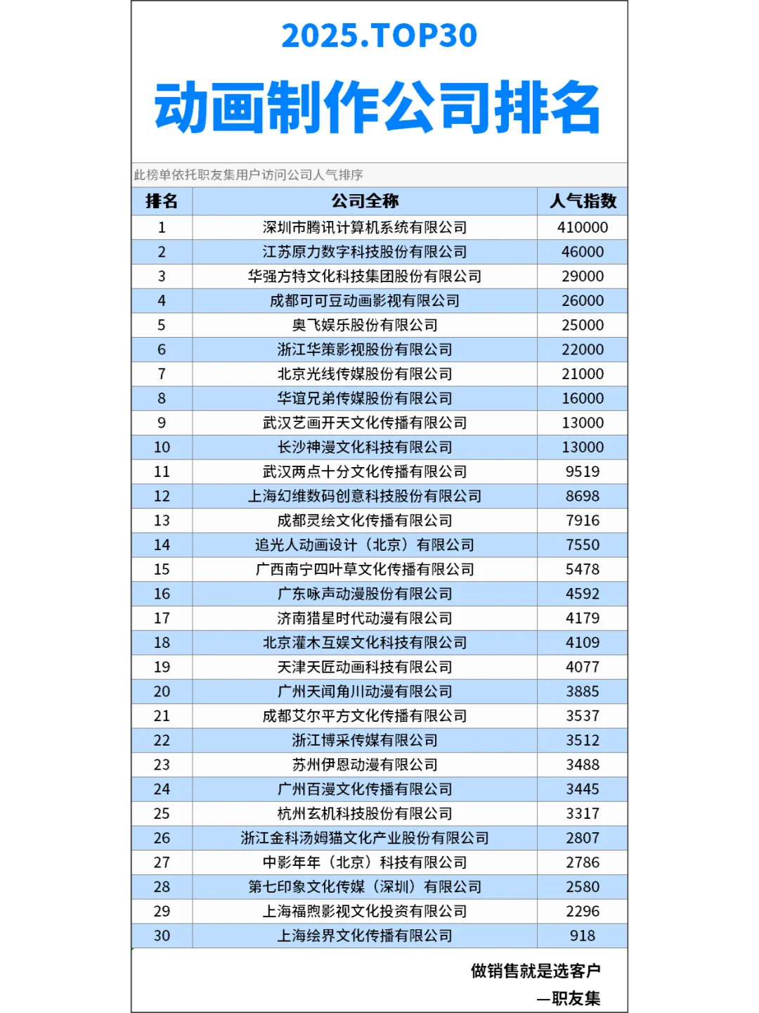 2025年中国‌动画制作公司排行榜