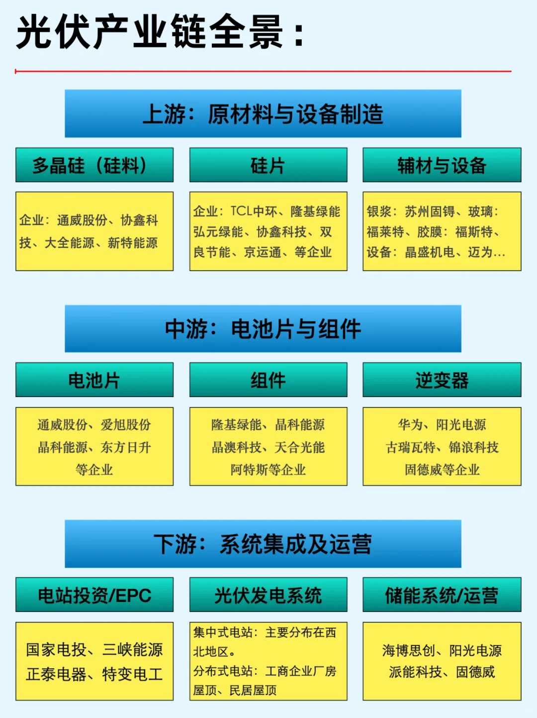 一篇吃透：光伏产业链及10大龙头企业