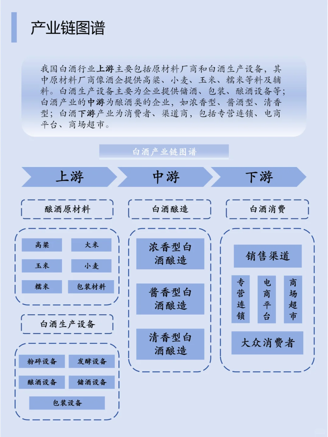 白酒趋势到底是如何呢？