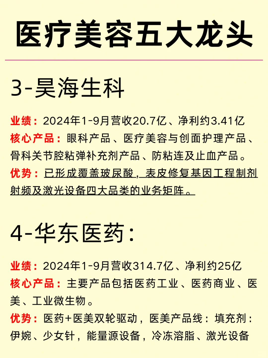 一天吃透一个行业知识：医疗美容五大企业