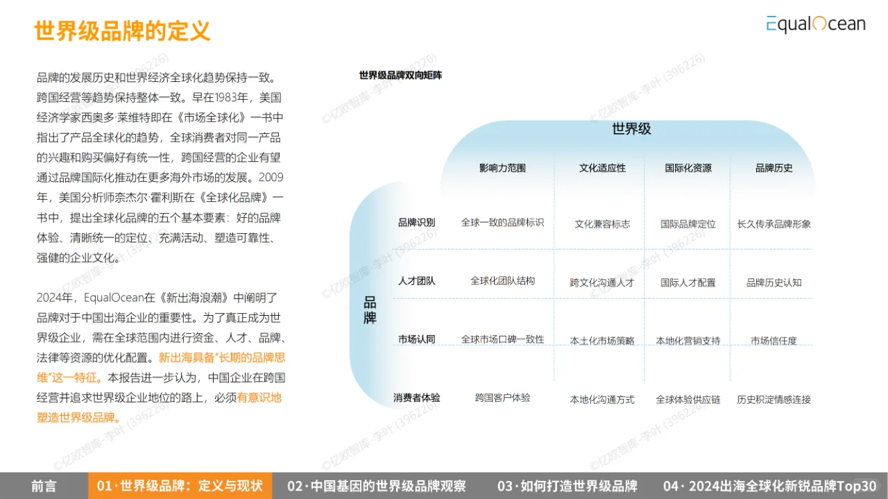 42 页 | 一文读懂中国企业出海品牌战略