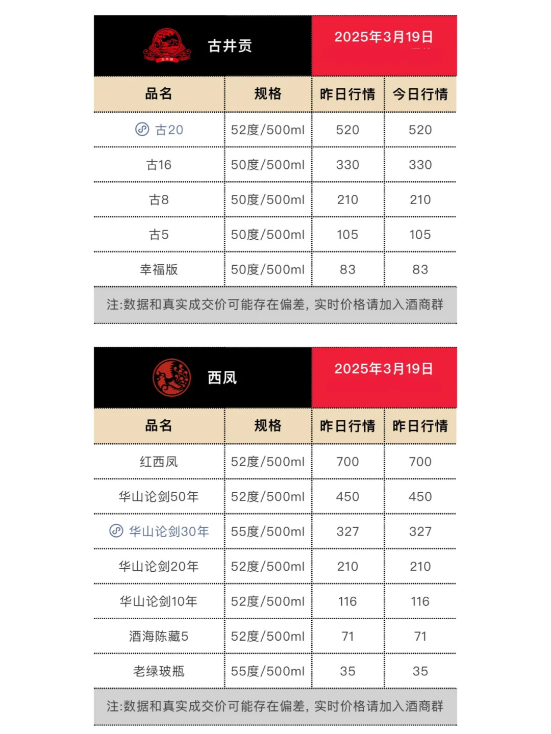 3月19日今日最新茅台行情.