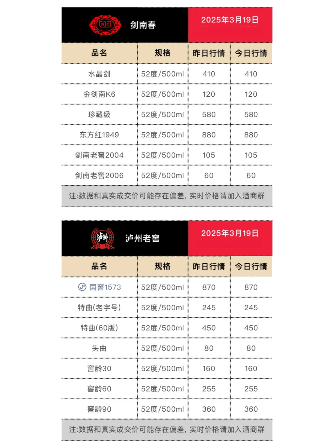 3月19日今日最新茅台行情.