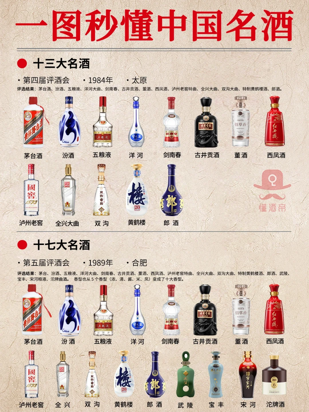 一图秒懂?中国名酒?秒变懂酒达人‼