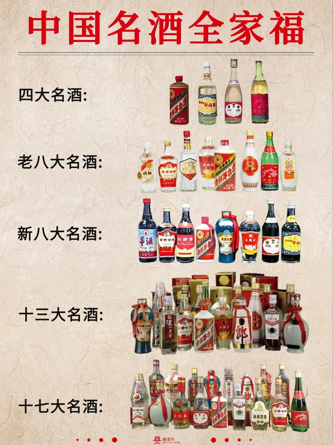 一图秒懂?中国名酒?秒变懂酒达人‼
