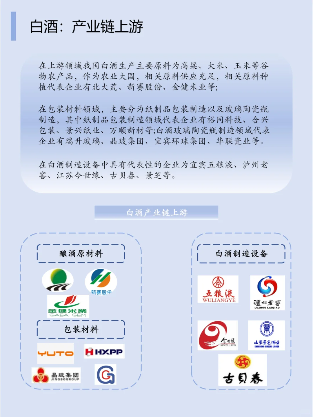 白酒趋势到底是如何呢？