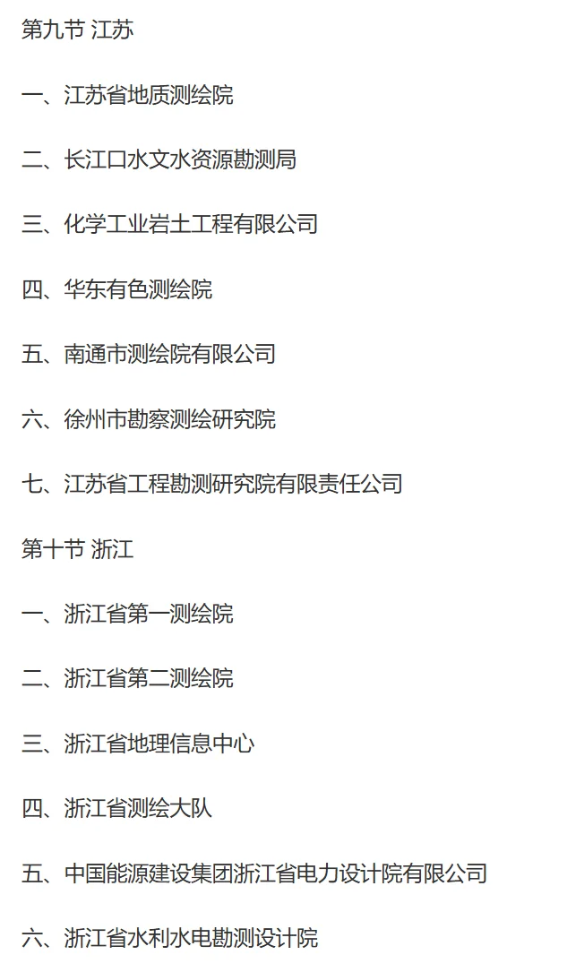 中国测绘行业重点企业名单