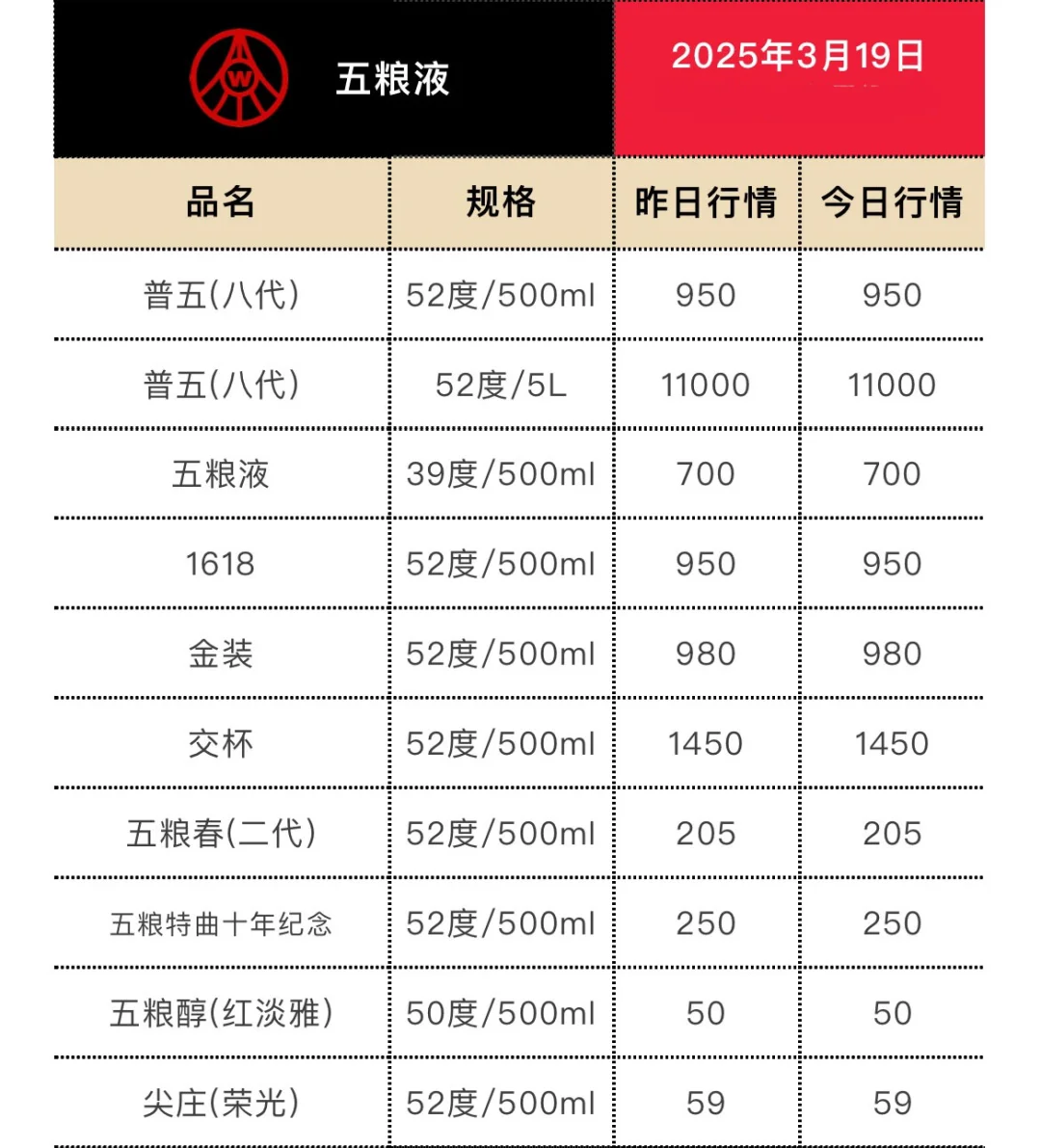 3月19日今日最新茅台行情.