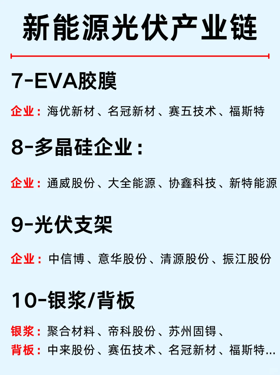 一篇吃透：光伏产业链及10大龙头企业