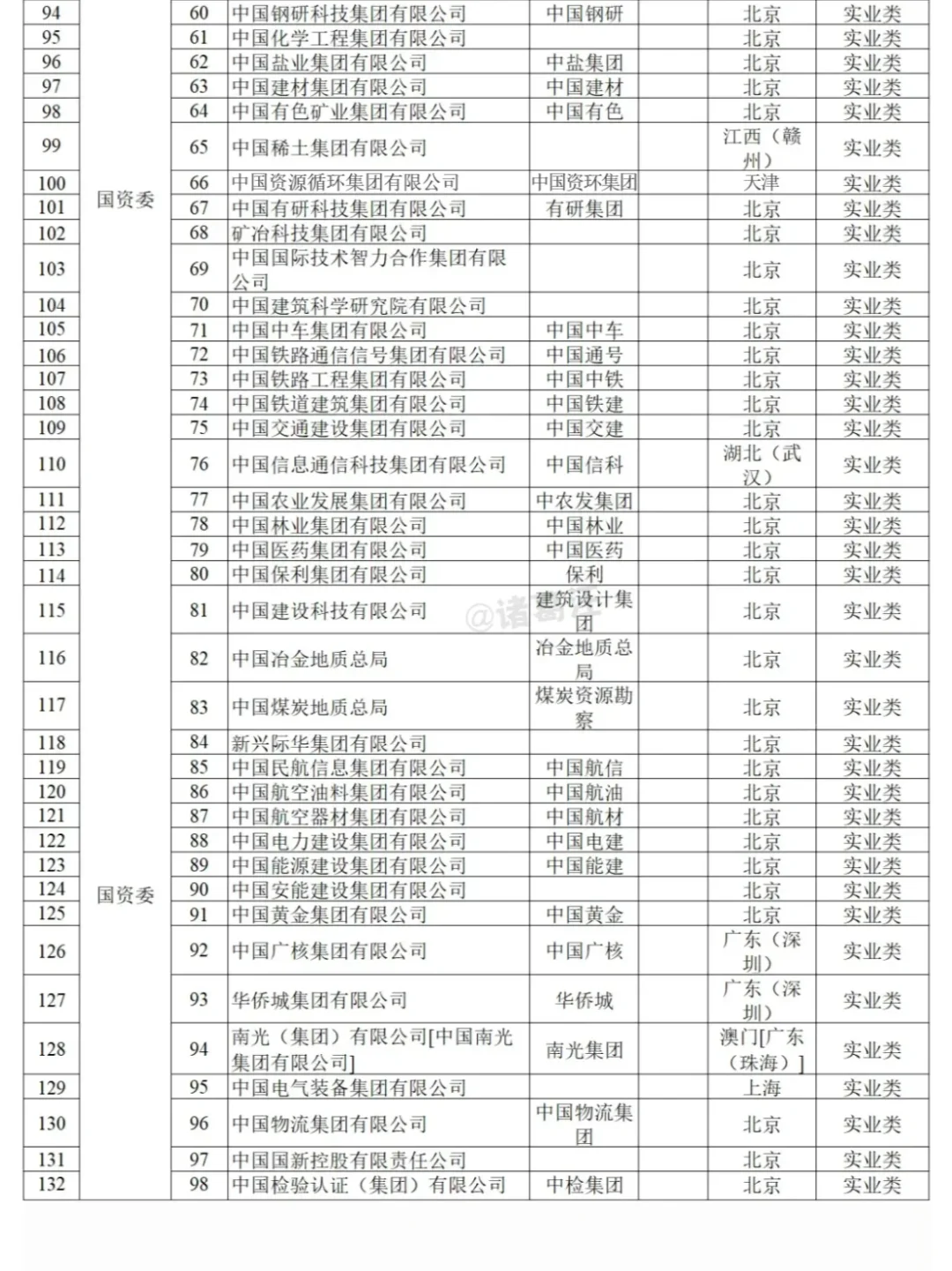 打工人羡慕指南~大厂都在这里了