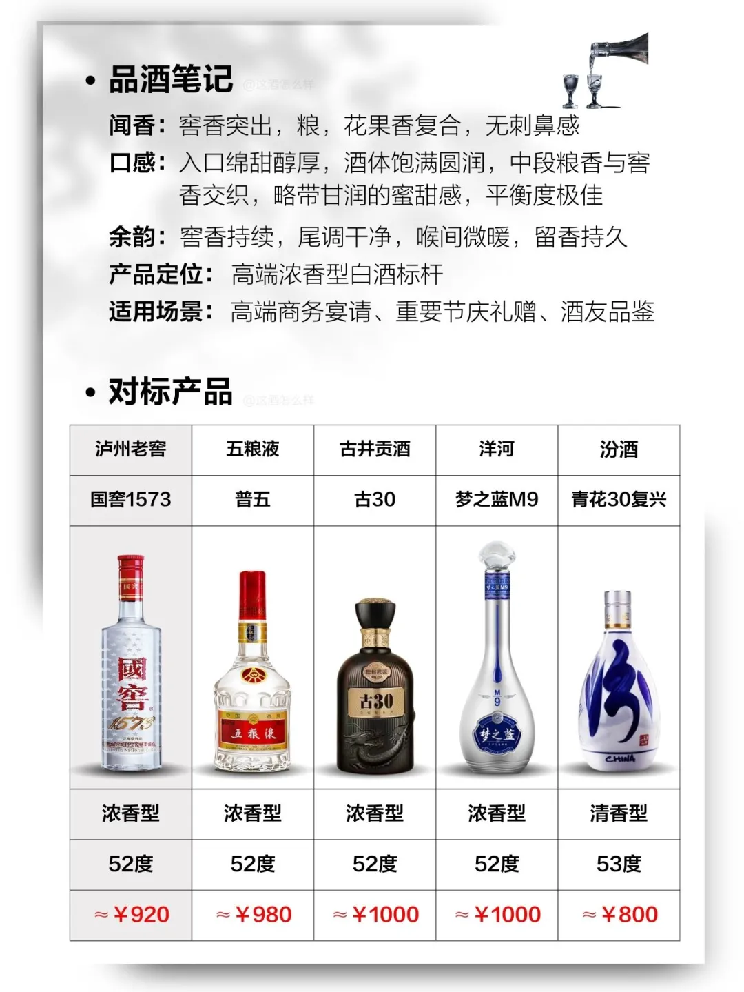每天认识一款白酒·国窖1573