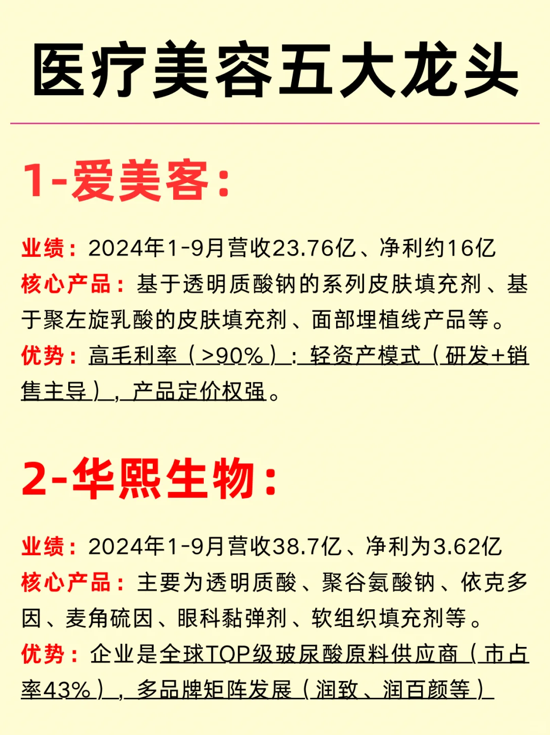 一天吃透一个行业知识：医疗美容五大企业