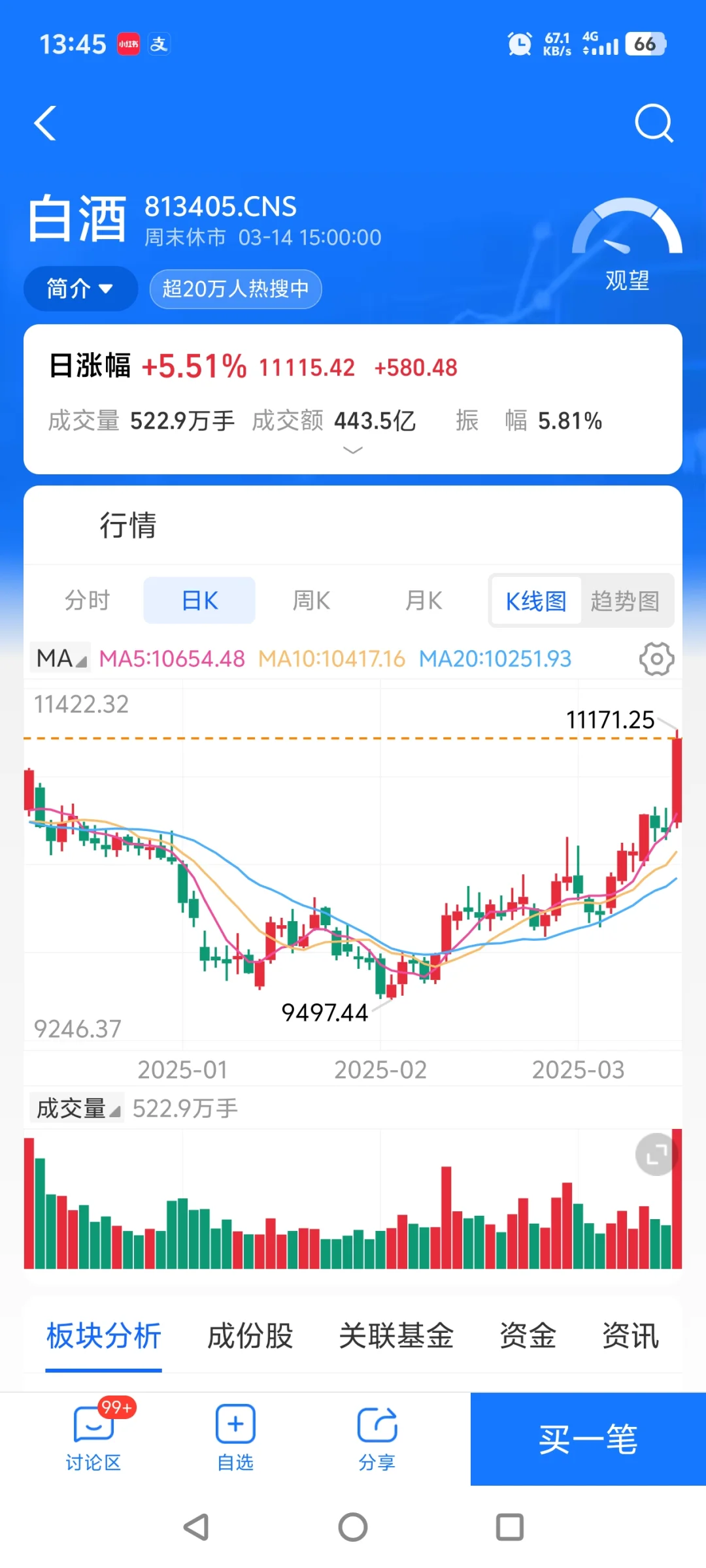 家人们，白酒大涨?