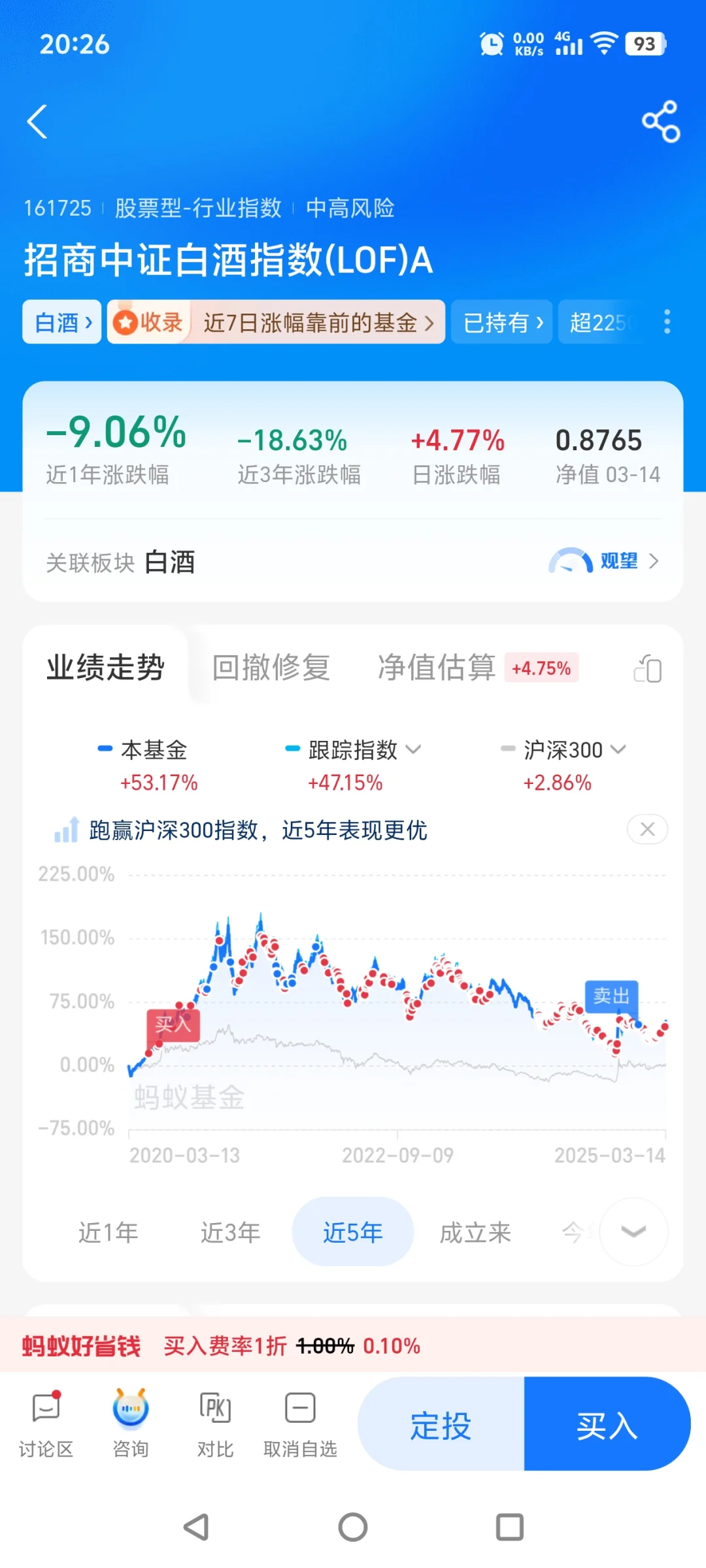 家人们，白酒大涨?