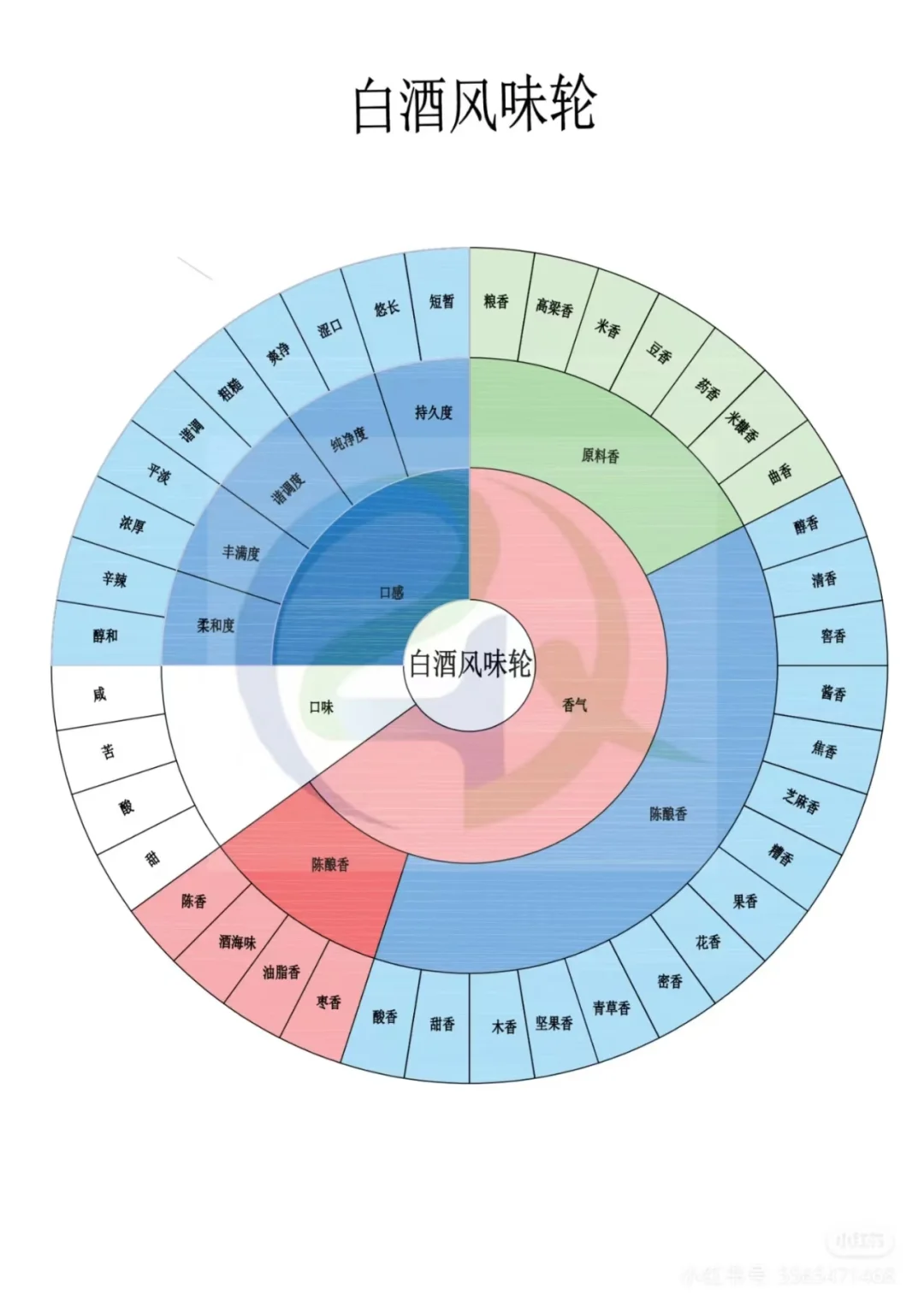 ?【白酒小白必看！3分钟解锁千年酒文化