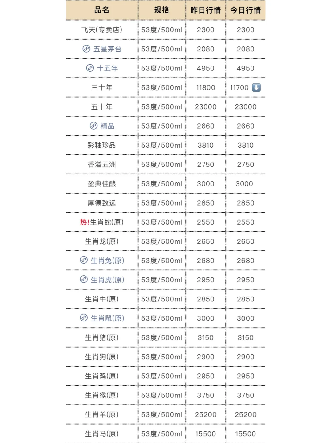 3月19日今日最新茅台行情.