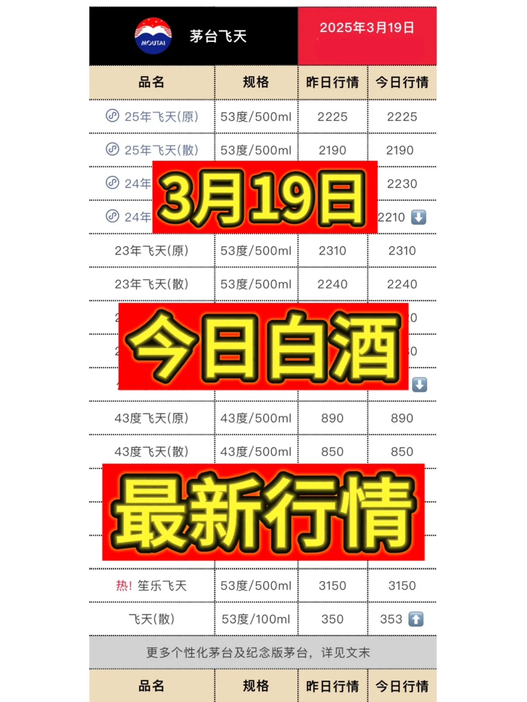 3月19日今日最新茅台行情.
