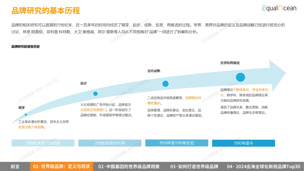 42 页 | 一文读懂中国企业出海品牌战略