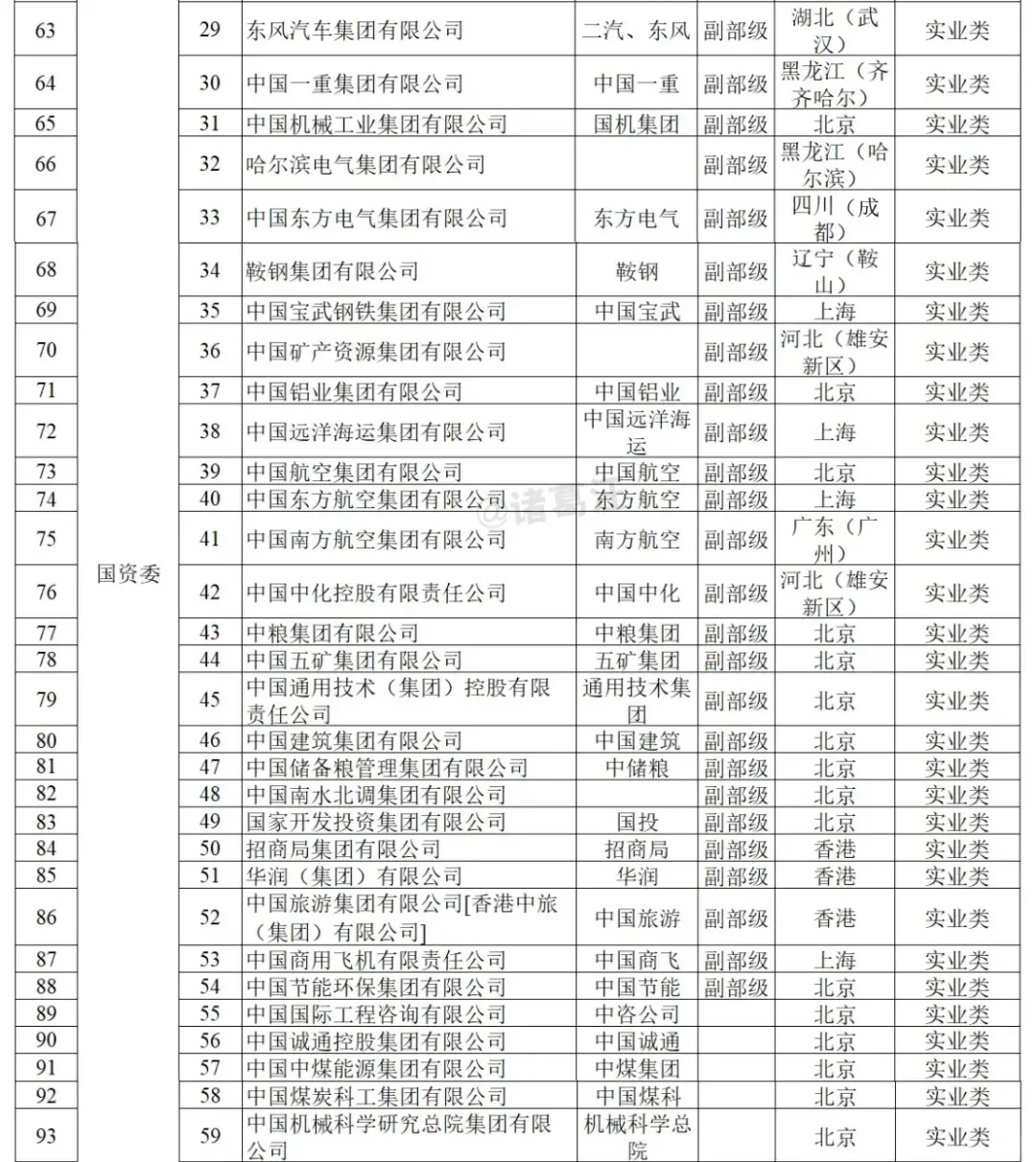 打工人羡慕指南~大厂都在这里了