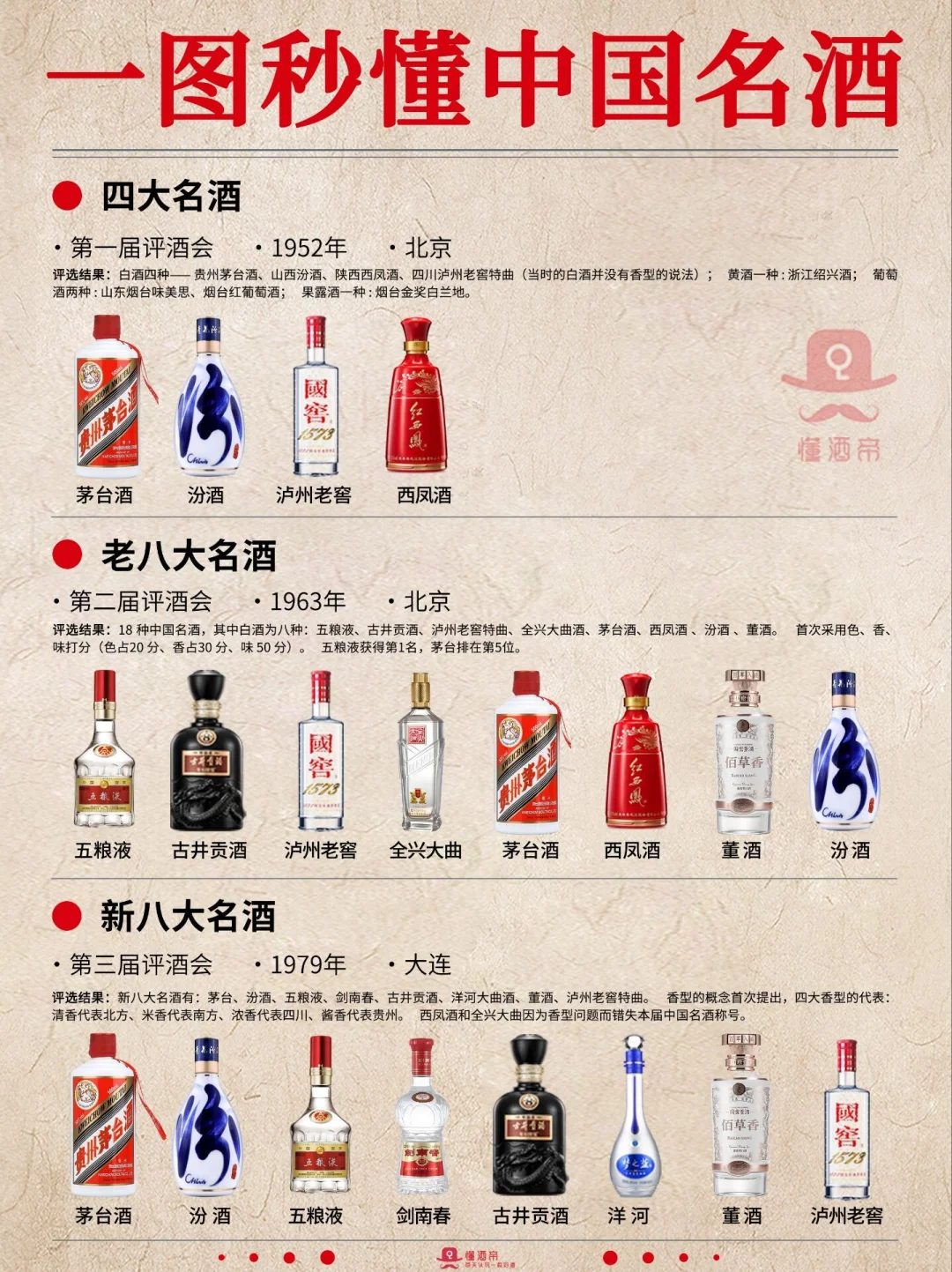 一图秒懂?中国名酒?秒变懂酒达人‼
