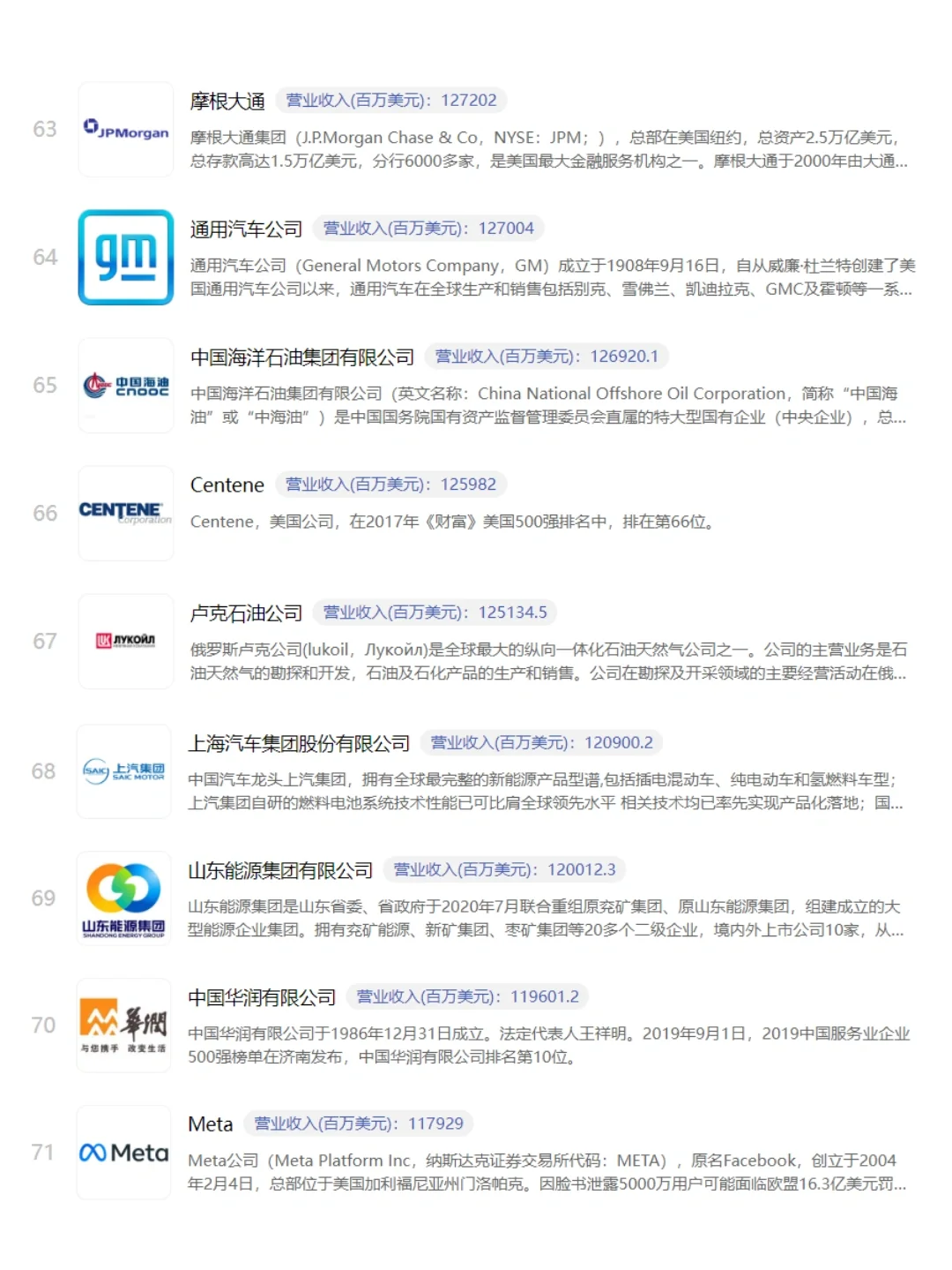 ? 世界500强企业|附名单！