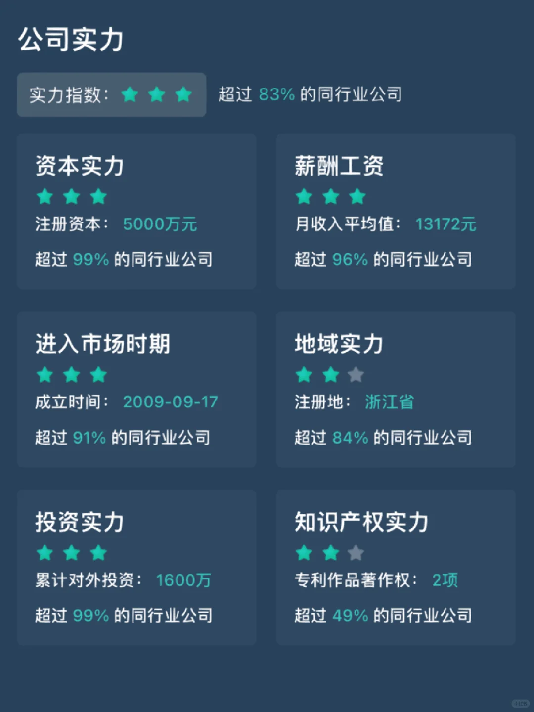 收集100家宁波双休的上市公司！第2⃣️3⃣️家