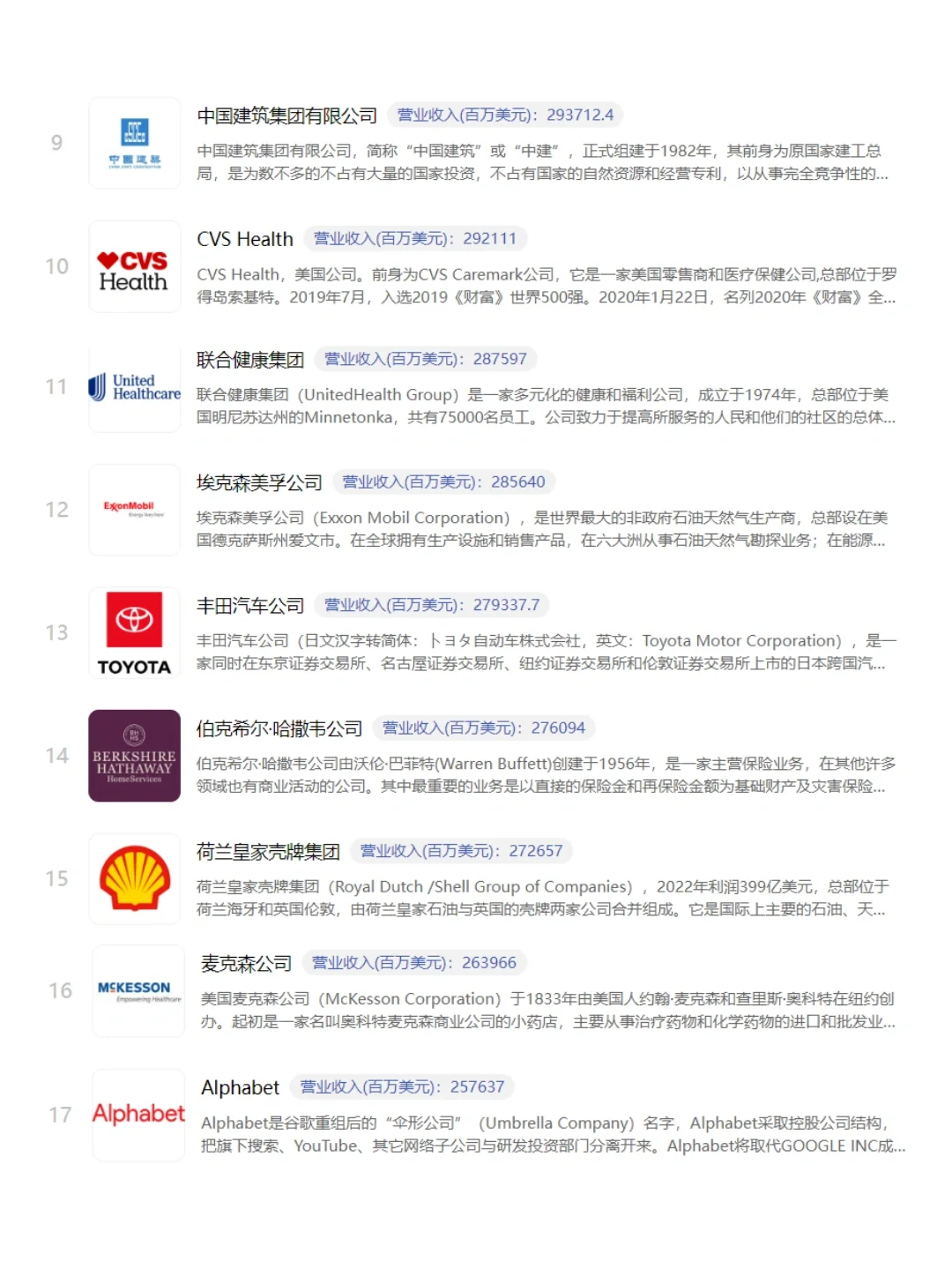 ? 世界500强企业|附名单！
